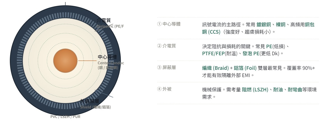 cross-section-of-a-coaxial-cable_cn_new.jpg