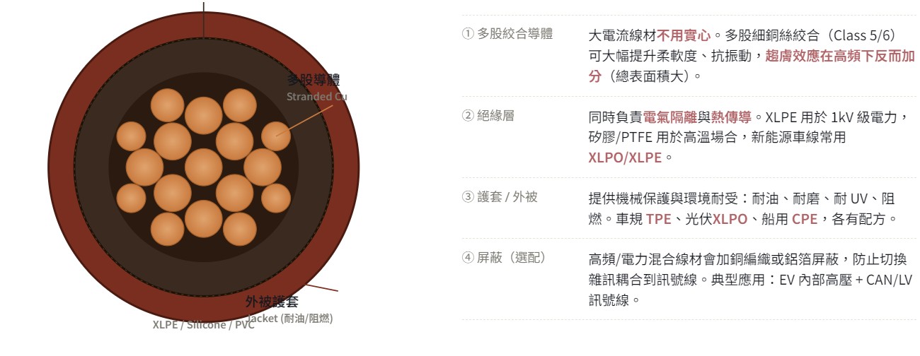 cross-section-of-a-high-current-cable_cn_new.jpg