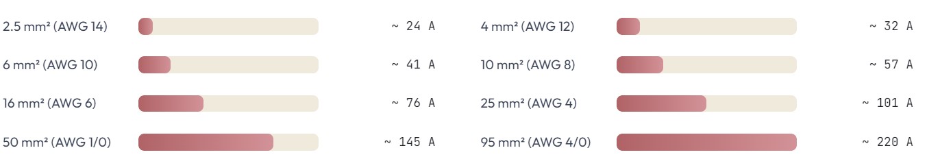 cross-section-vs-amp_en_new.jpg