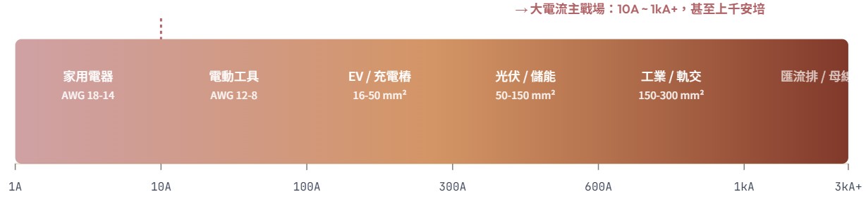 current-scale_cn_new.jpg
