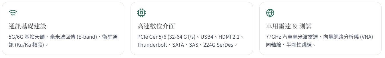 high-frequency-cable-main-application-area_cn_new.jpg
