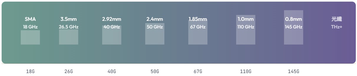 coaxial-connector-frequency-limits_cn.jpg