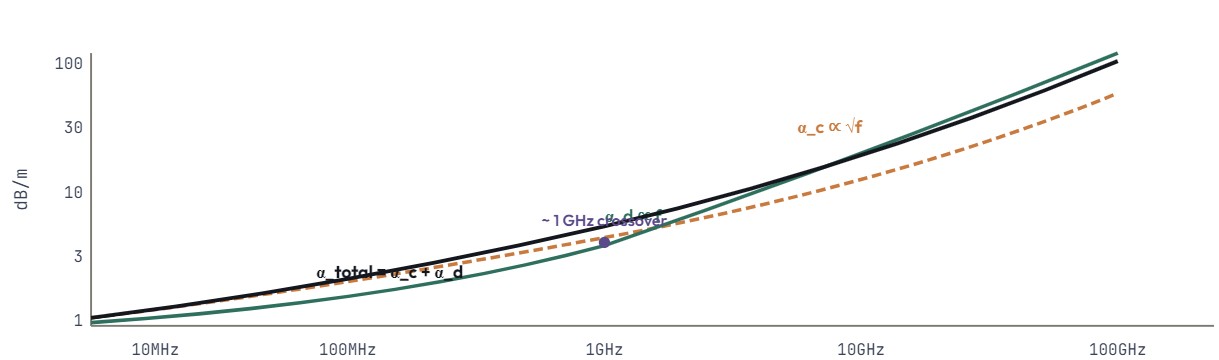 coaxial-total-loss_cn.jpg