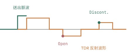 time-domain-reflectometry_cn.jpg