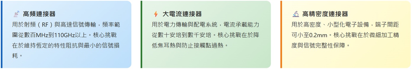 connector-form-1_cn.jpg