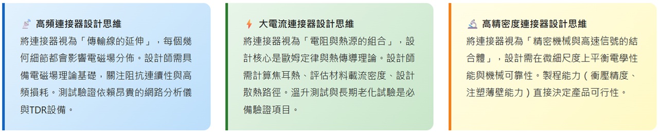 connector-form-2_cn.jpg