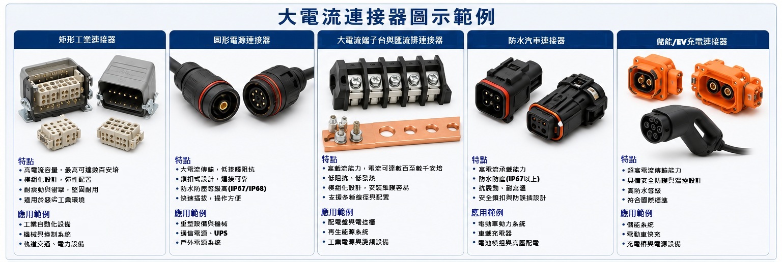 high-current-connector_cn.jpg