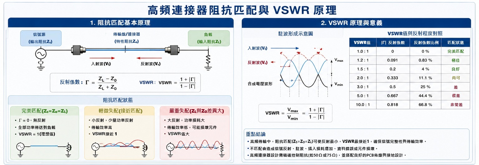 impedance-matching_cn.jpg