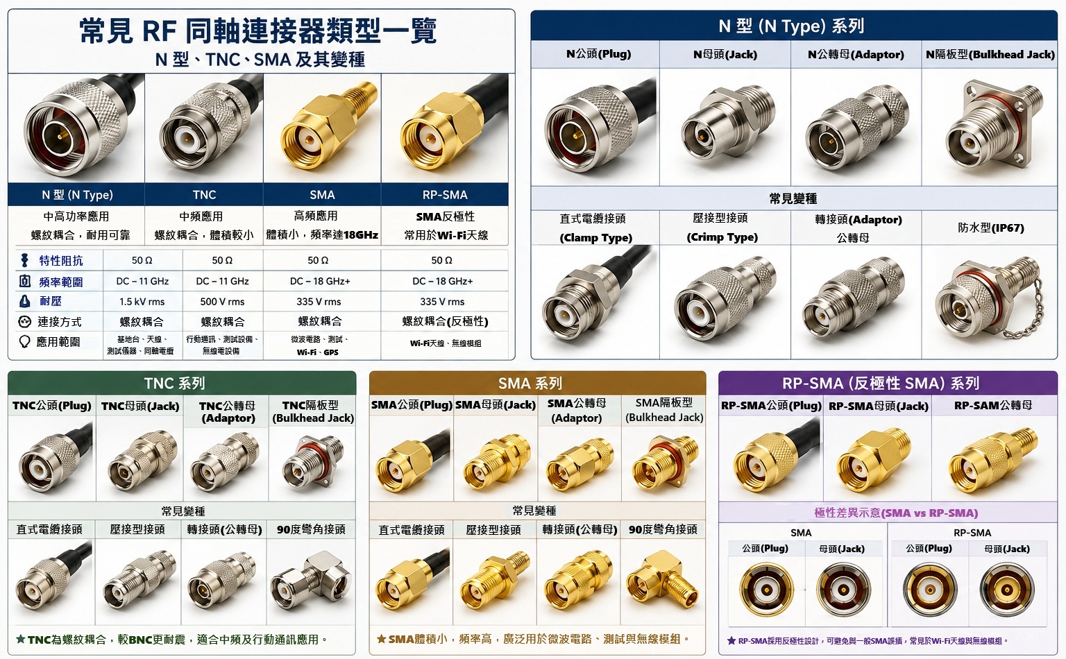 rf-coaxial-connector_cn.jpg